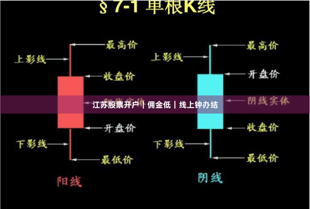 江苏股票开户｜佣金低｜线上钟办结